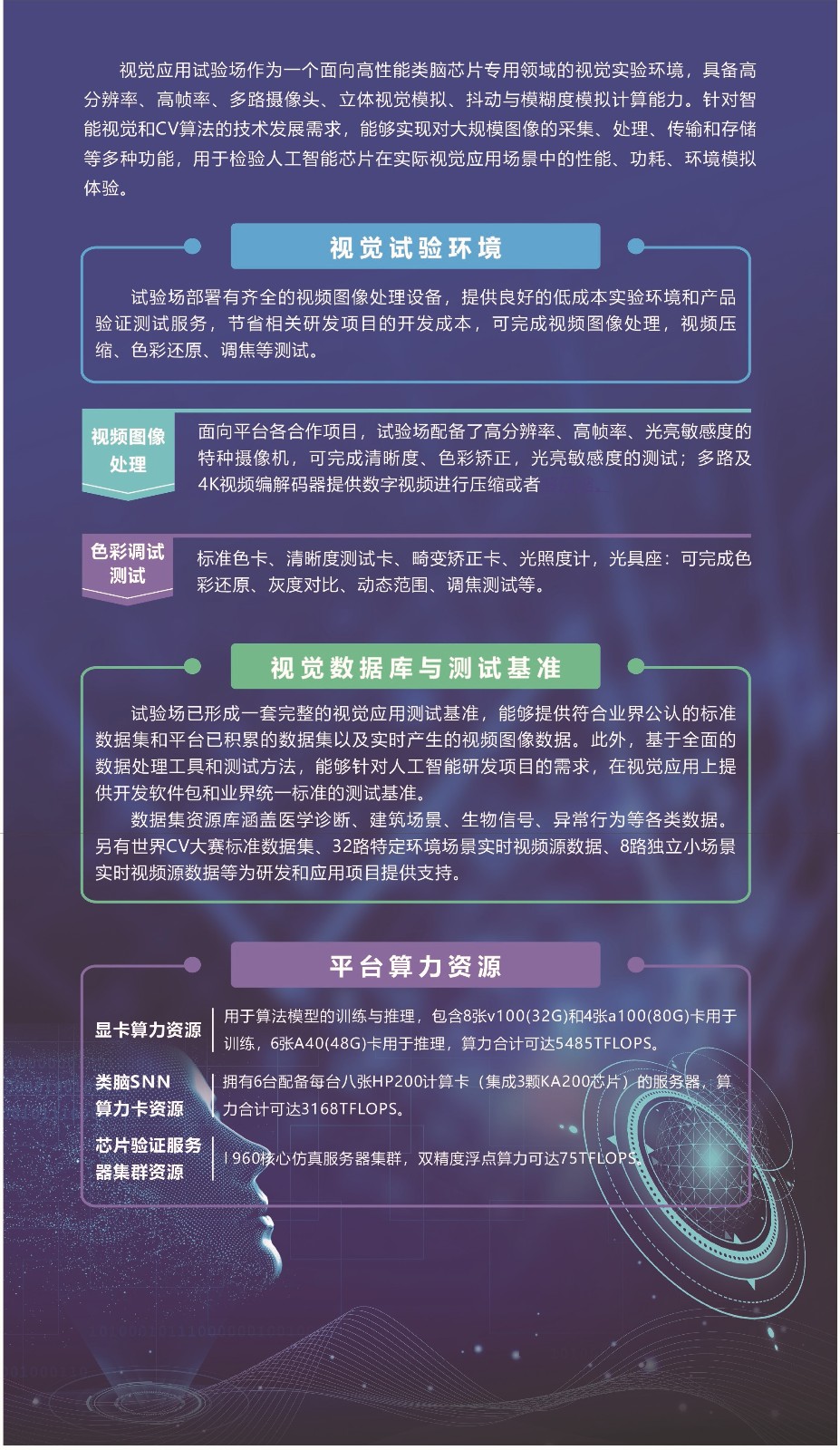 視覺(jué)應(yīng)用試驗(yàn)場(chǎng)