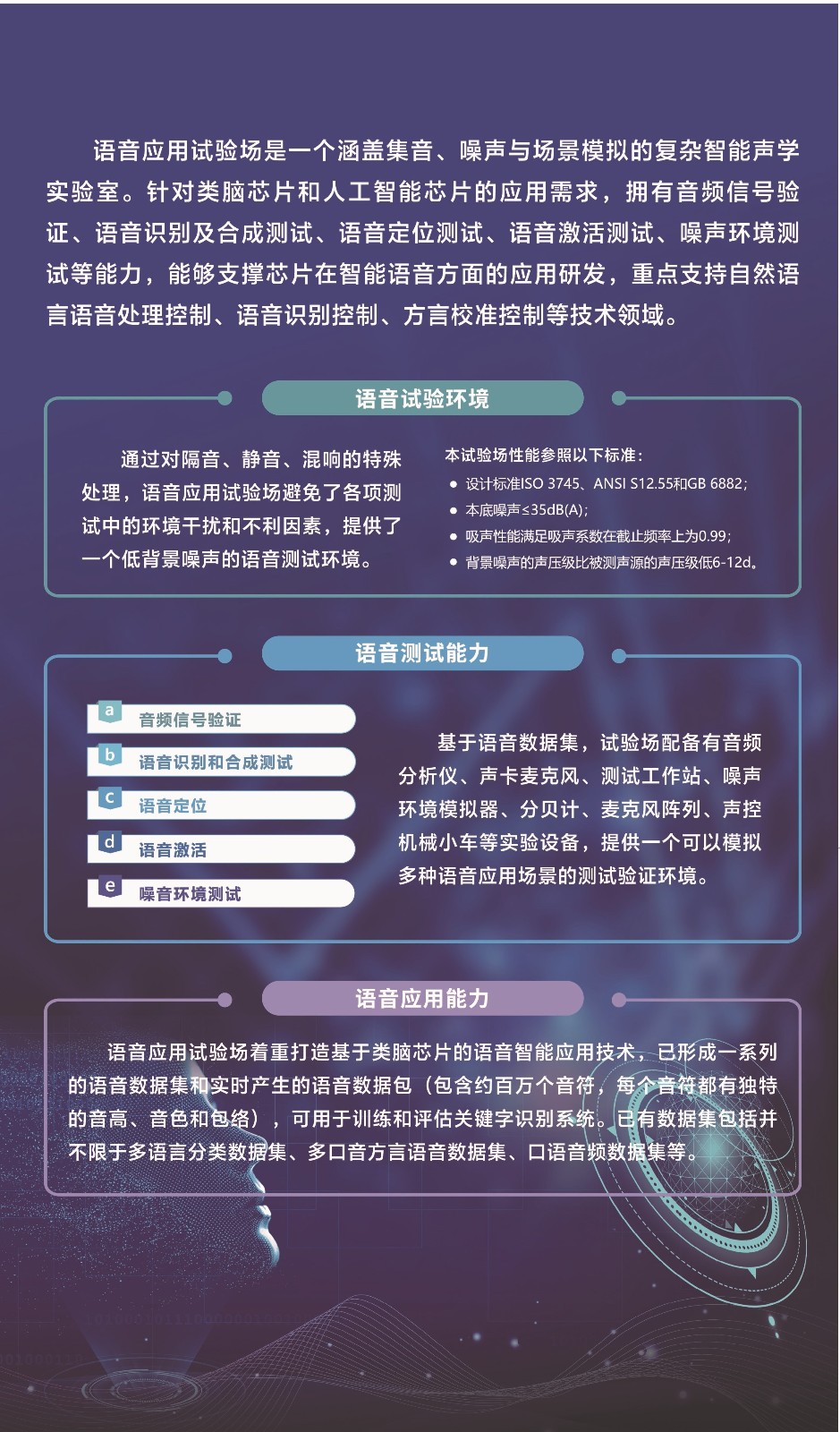 語(yǔ)音應(yīng)用試驗(yàn)場(chǎng)